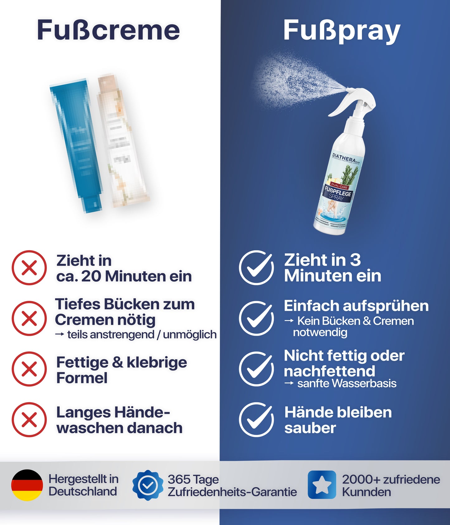 Dual-Care Fußspray auf Wasserbasis