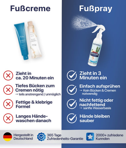 Dual-Care Fußspray auf Wasserbasis