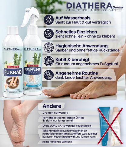 Dual-Care Kombination: Fußbad und Fußspray