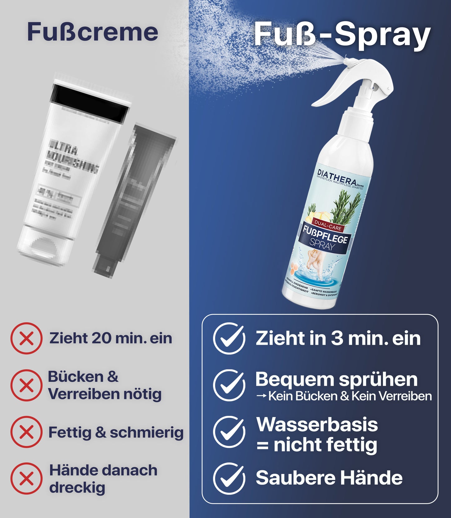 Fußpflege-Spray
