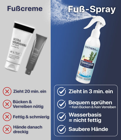 Fußpflege-Spray