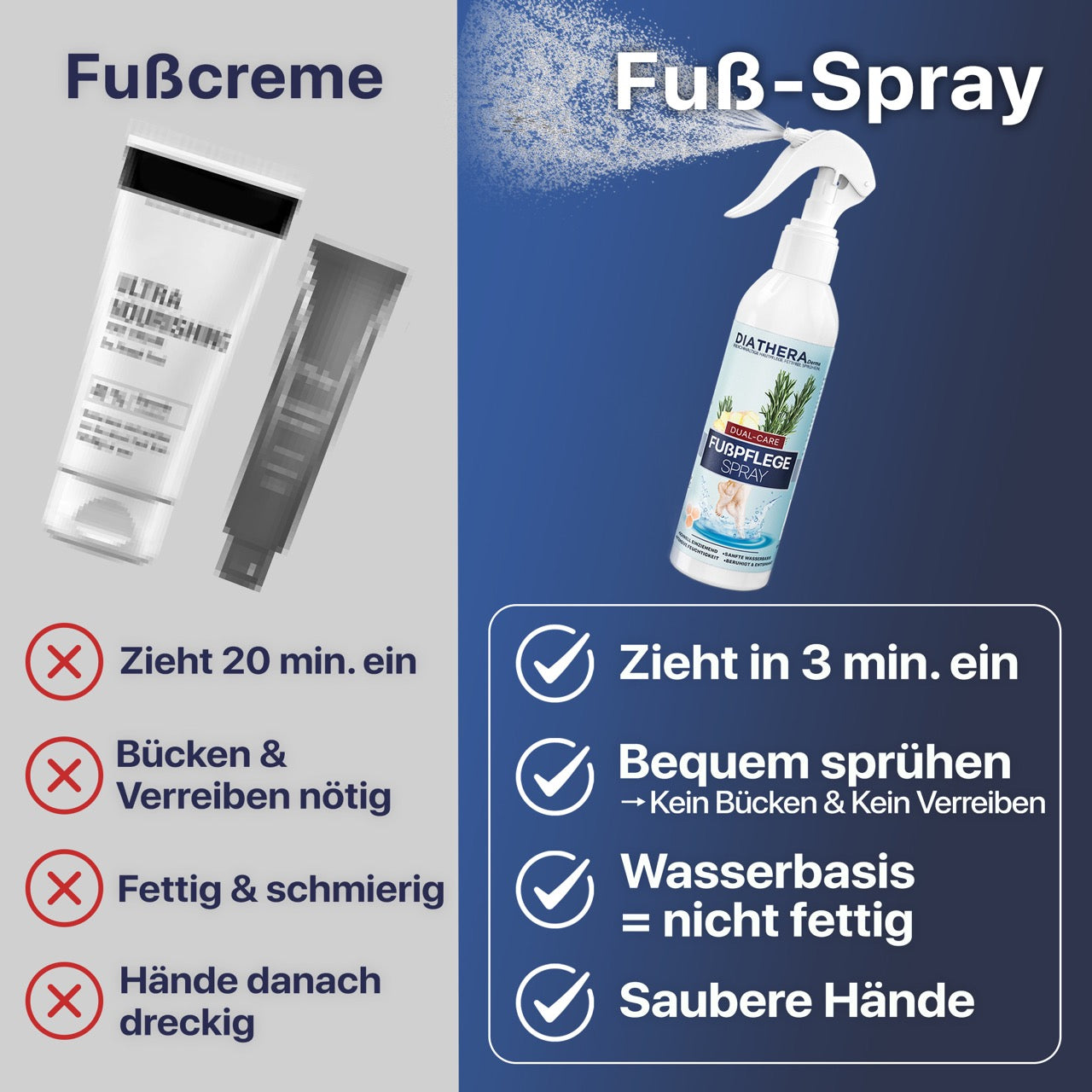 Dual-Care Fußspray auf Wasserbasis
