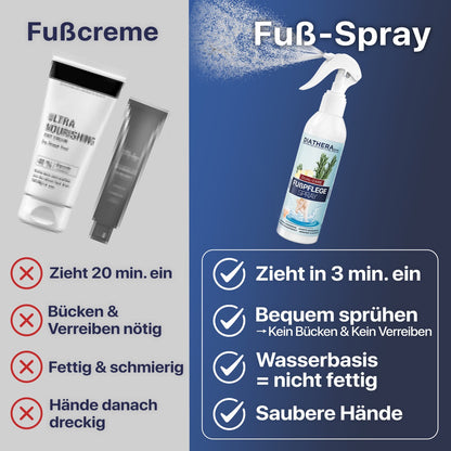 Dual-Care Fußspray auf Wasserbasis